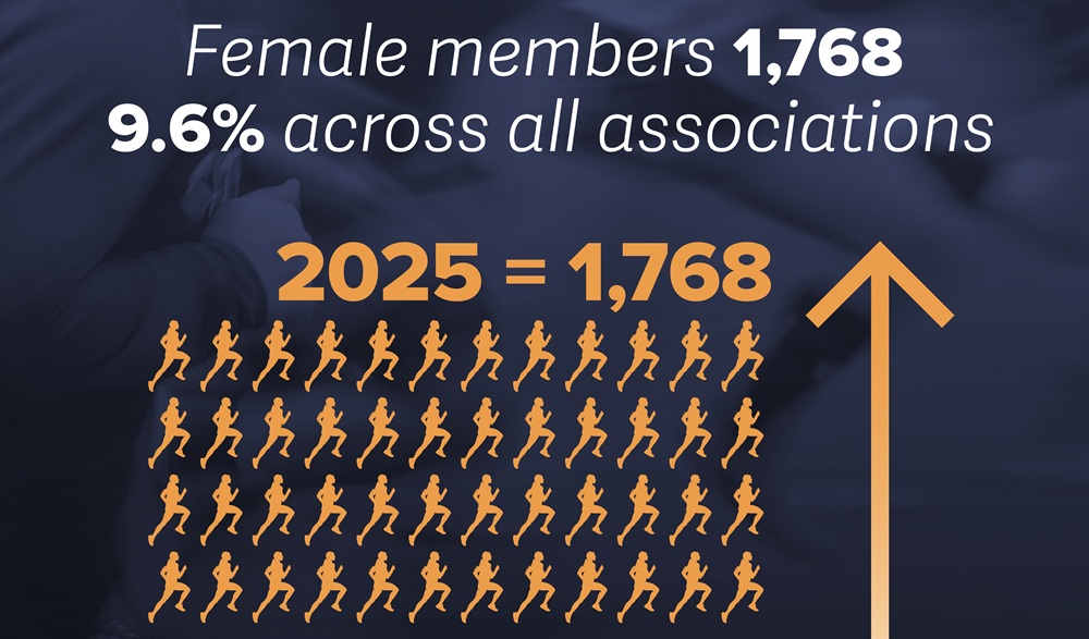 PPF - 5th March 2026 - Female Membership of UK Player Associations Quadruples in Six Years